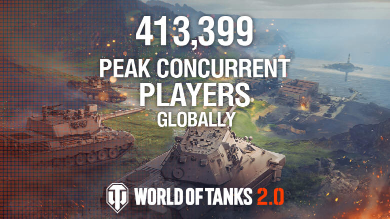 World of Tanks nigdy nie był tak popularny jak teraz