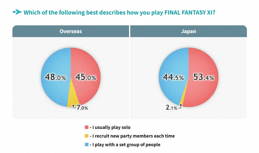 Wrócicie do Final Fantasy XI, jeśli MMO będzie tańsze lub częścią suba w Final Fantasy XIV?