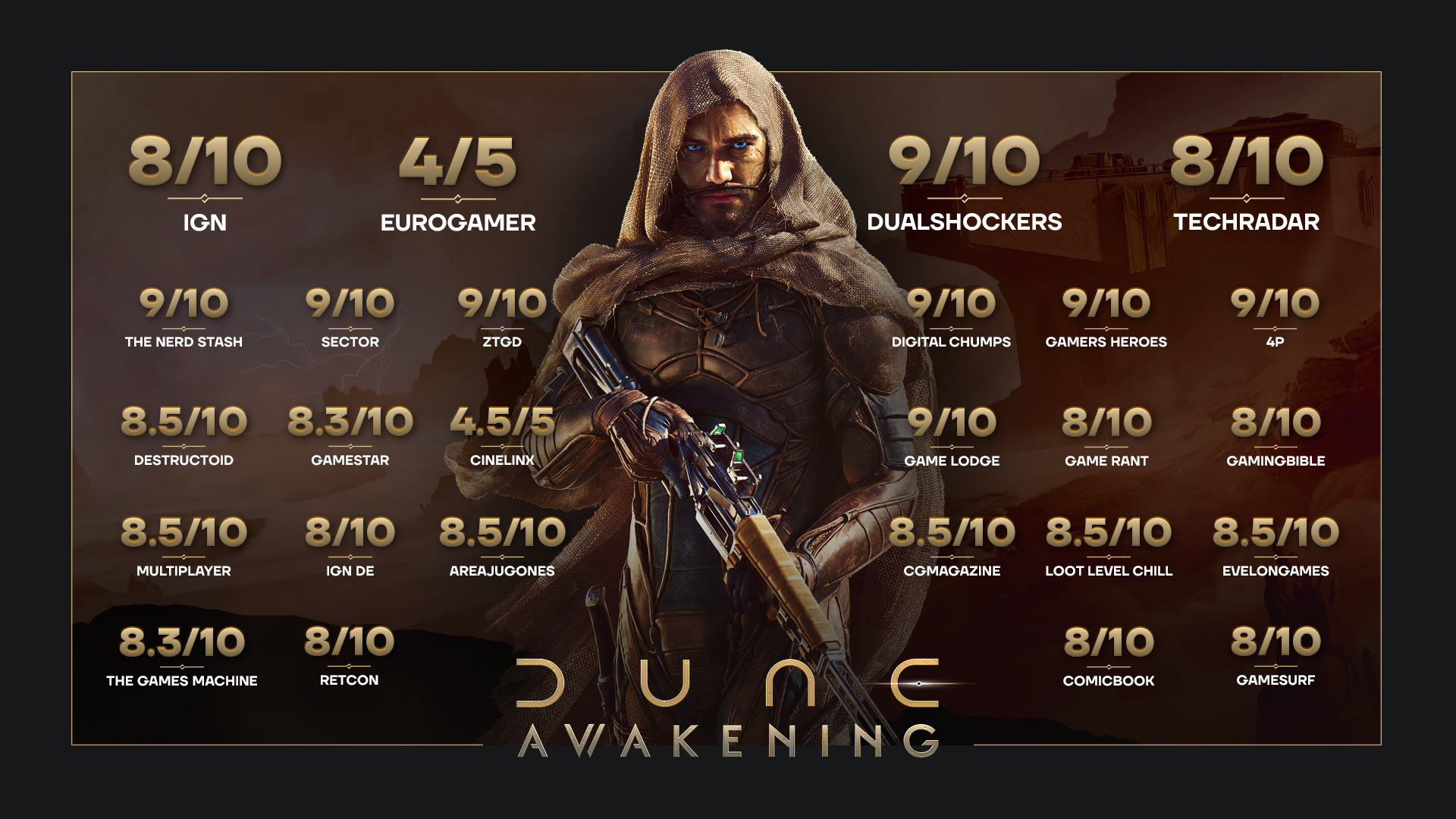Dune: Awakening kupiło już 1 000 000 graczy, a twórcy dodadzą PvE w Deep Desert