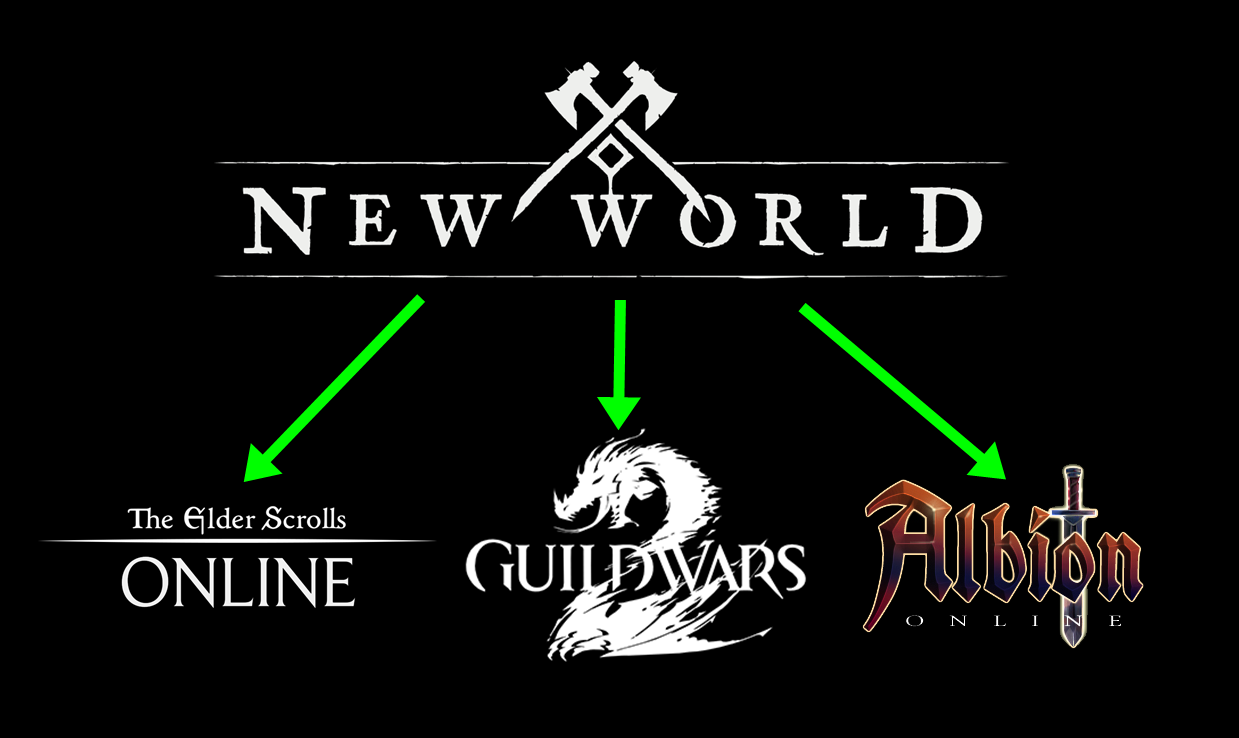 „Uchodźcy” z New World poszukają teraz nowego MMO...