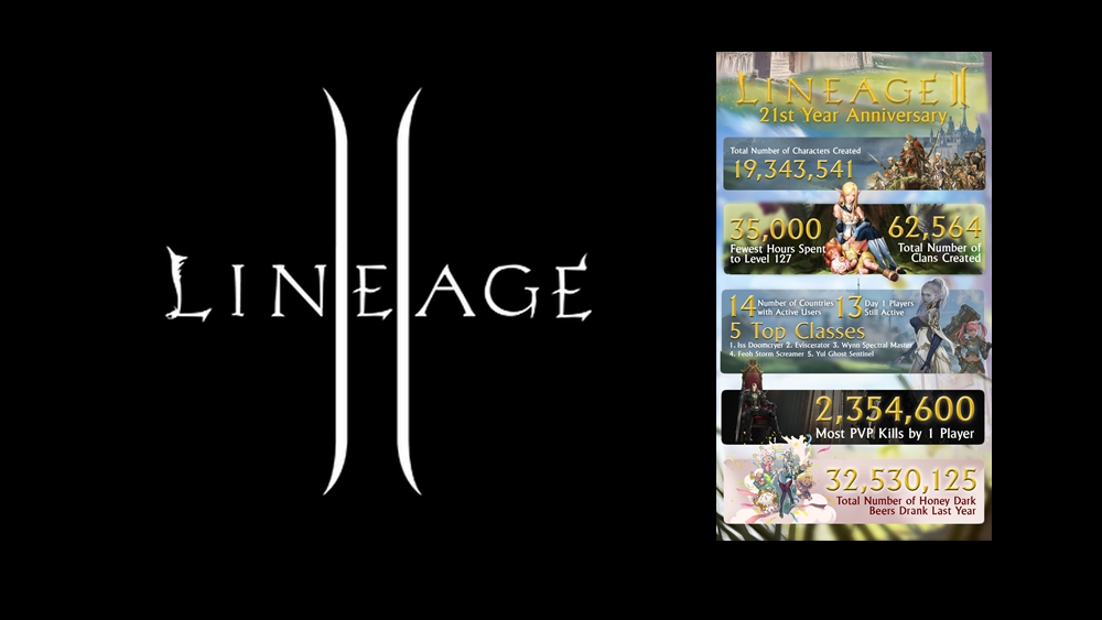 Lineage 2 to legenda MMORPG. Oto statystyki z 21 lat gry