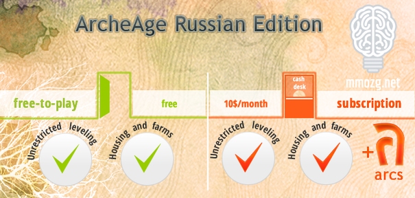 Zaczyna się - Rosjanie mówią stanowcze "Nie!" planowanemu systemowi płatności ArcheAge