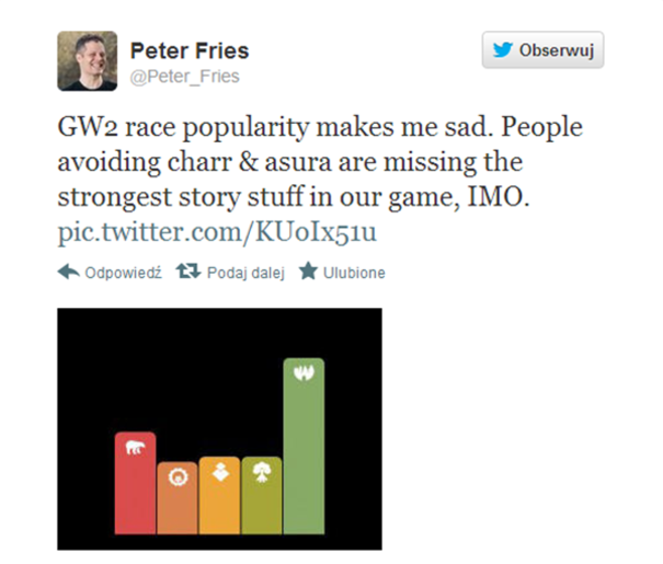 Pisarz Guild Wars 2 żali się, że za dużo osób gra rasą Ludzi...