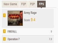 Army Rage najlepszym MMOFPS... w pseudo-rankigu. Wygrał z FireFall i A.V.A 