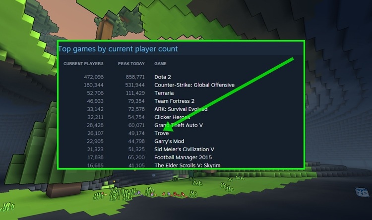 Ludzie kochają wszystko co Minecraftowe, bo Trove bije właśnie rekordy popularności...
